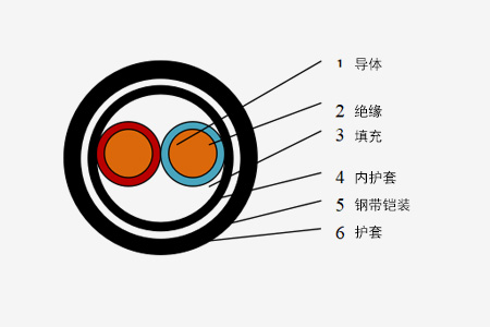 03a369011cd140579eaf85d2531208d2