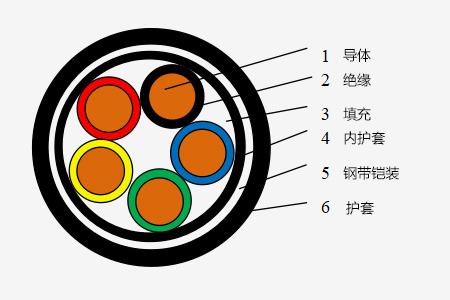 2556eec4ef6448f1aa2d2876c8ebb6ac